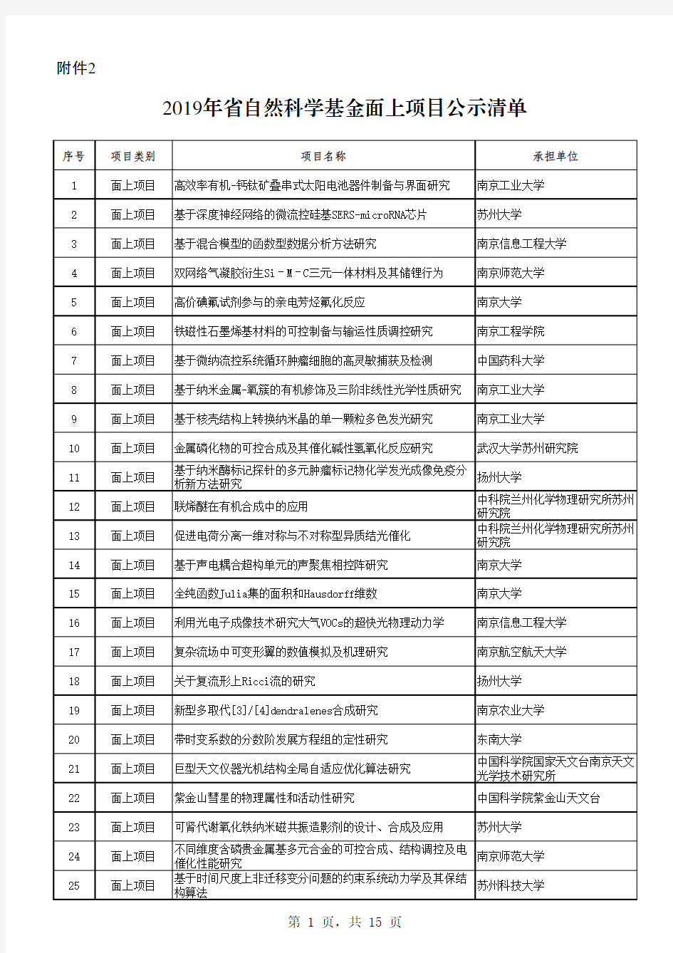 2019年江苏省自然科学基金面上项目公示清单