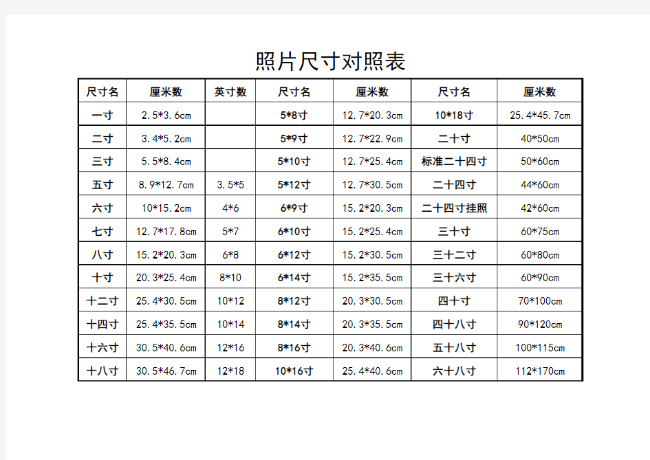 照片尺寸对照表