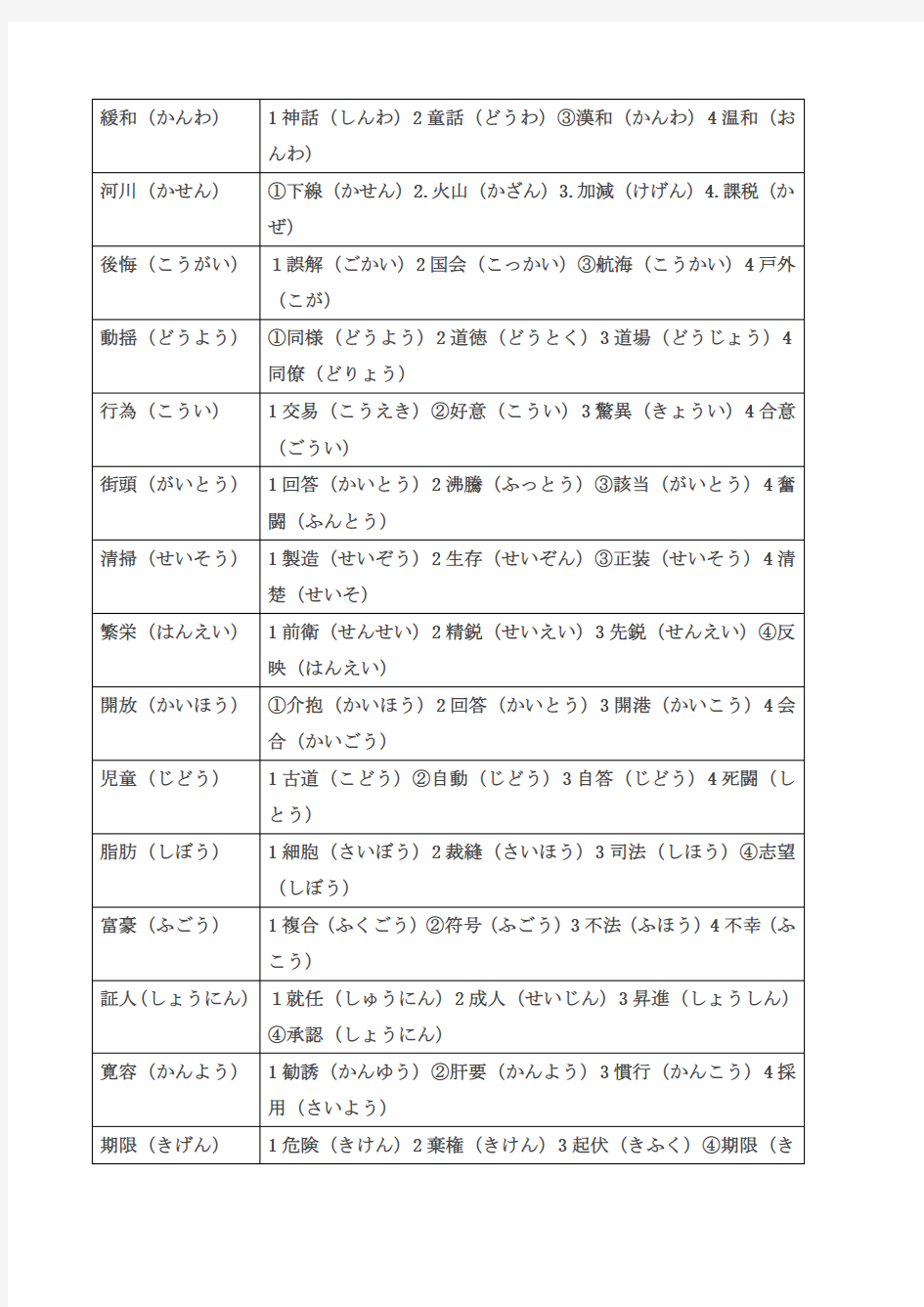 日语一级特殊词汇