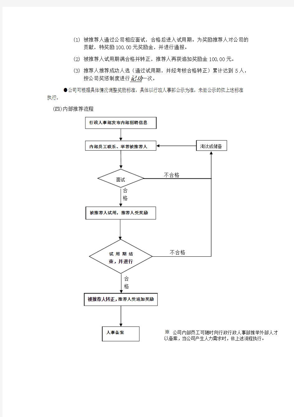 人员招聘及甄选管理制度