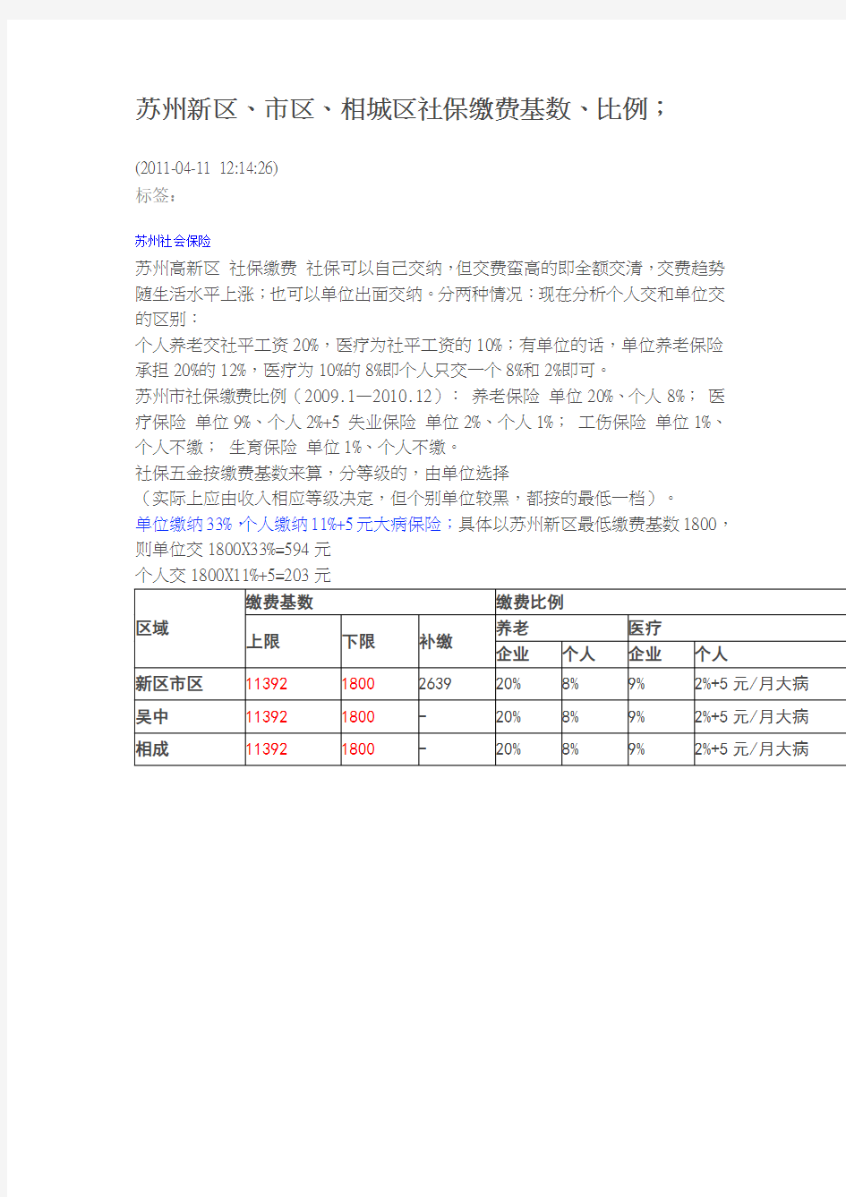 苏州新区、市区、相城区社保缴费基数、比例