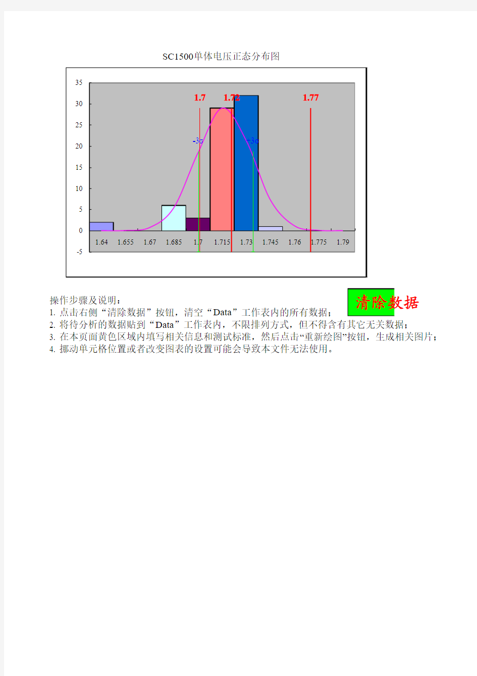 正态分布图制作小程序