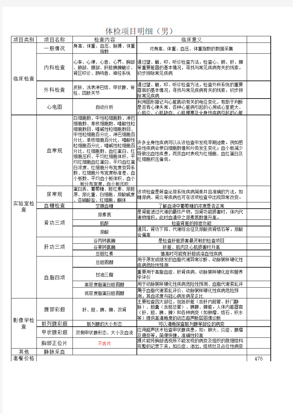 员工福利体检项目明细