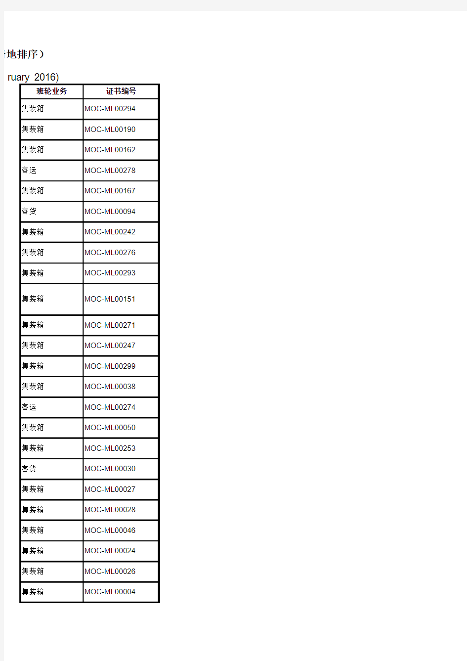 国际班轮运输业务经营者名单(截止到2016年2月29日)xls