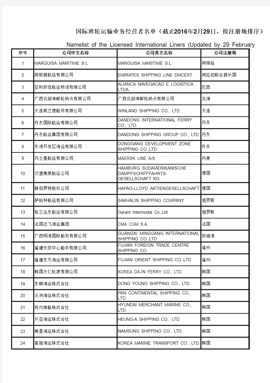 国际班轮运输业务经营者名单(截止到2016年2月29日)xls