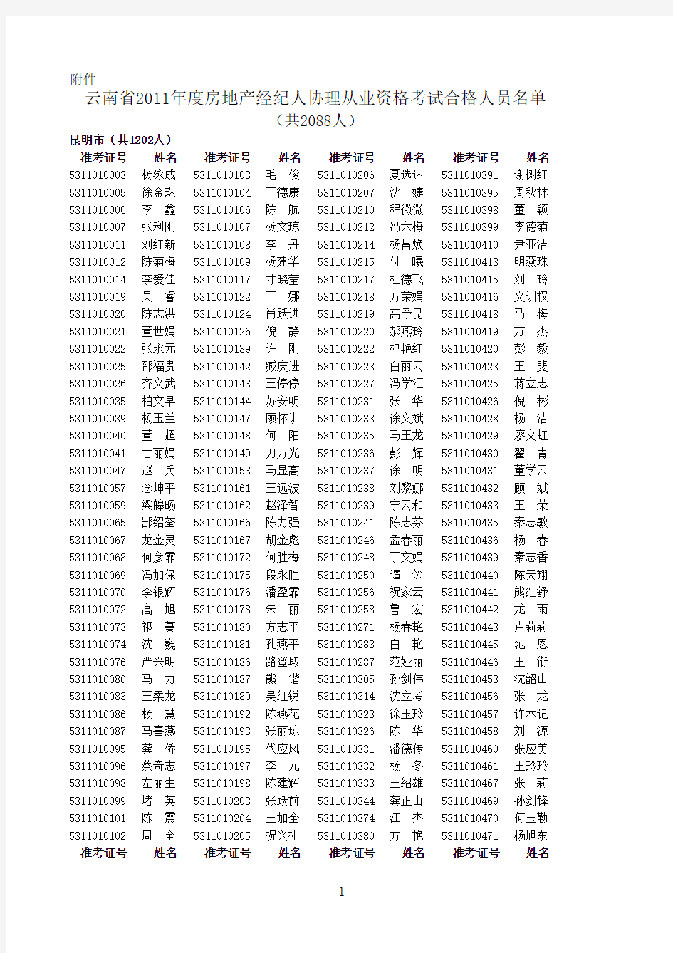 2012年云南省房地产经纪人协理考试合格人员名单