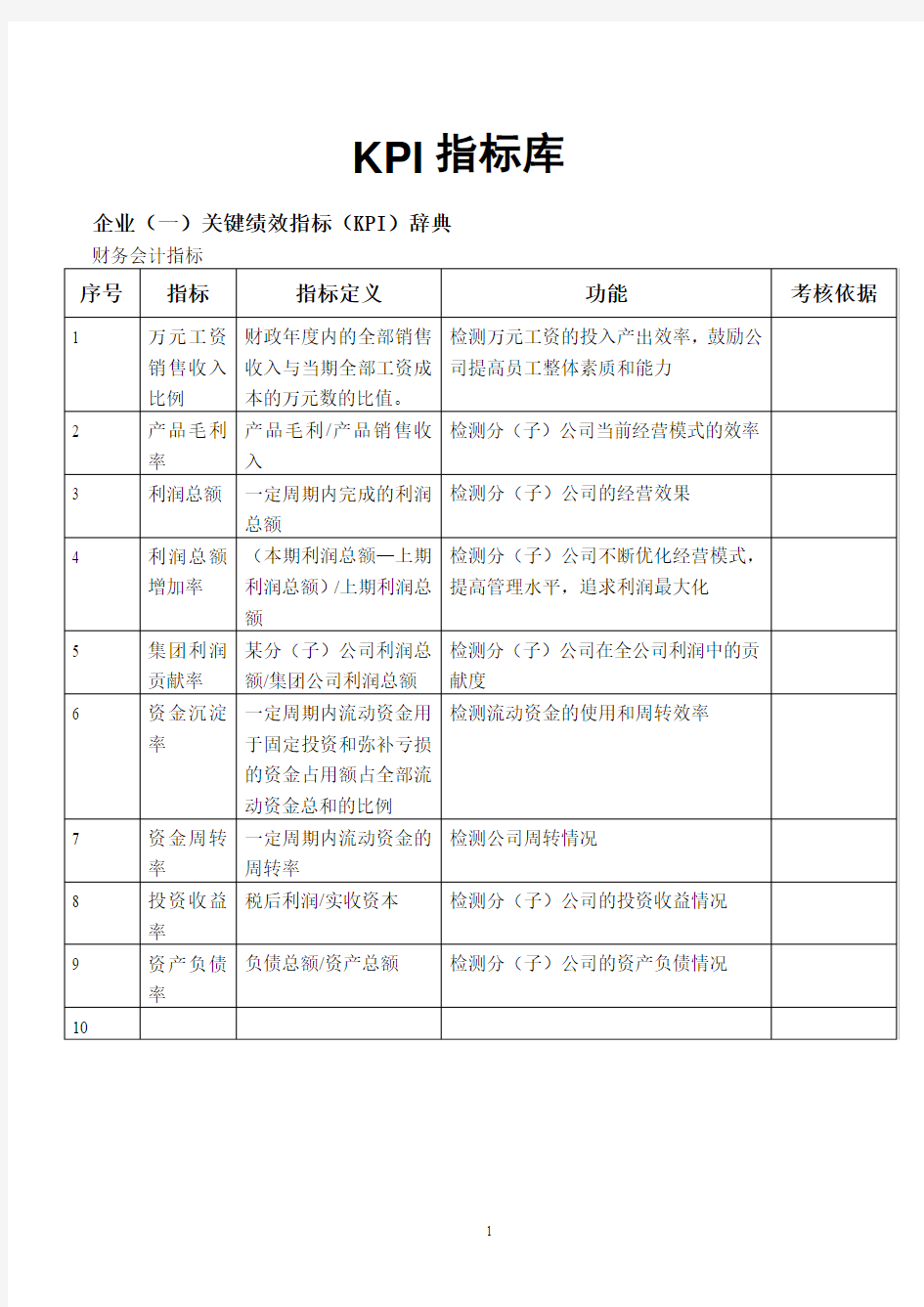 公司KPI指标库