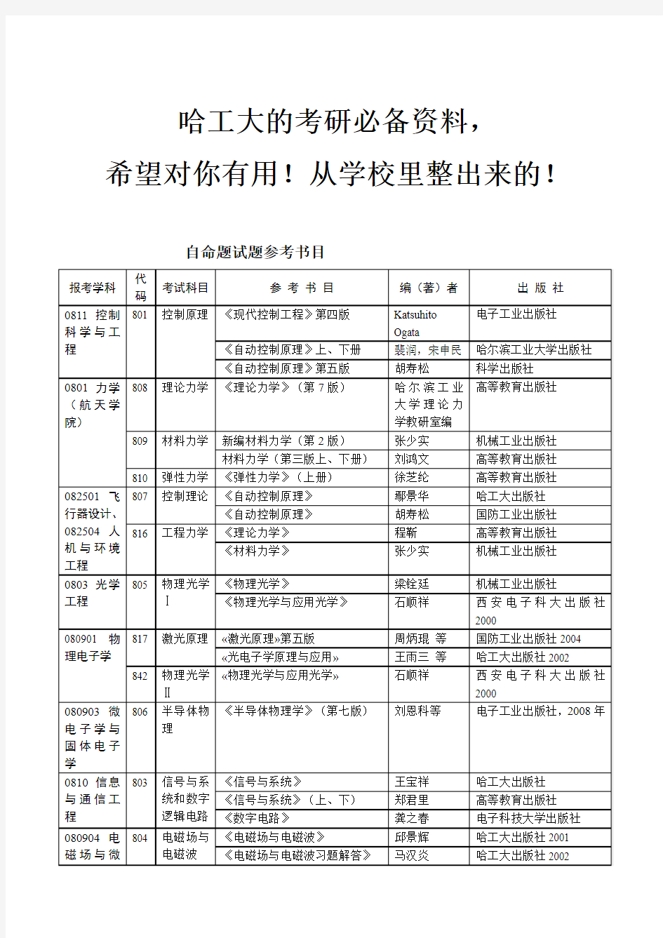 哈工大考研专业课参考书目