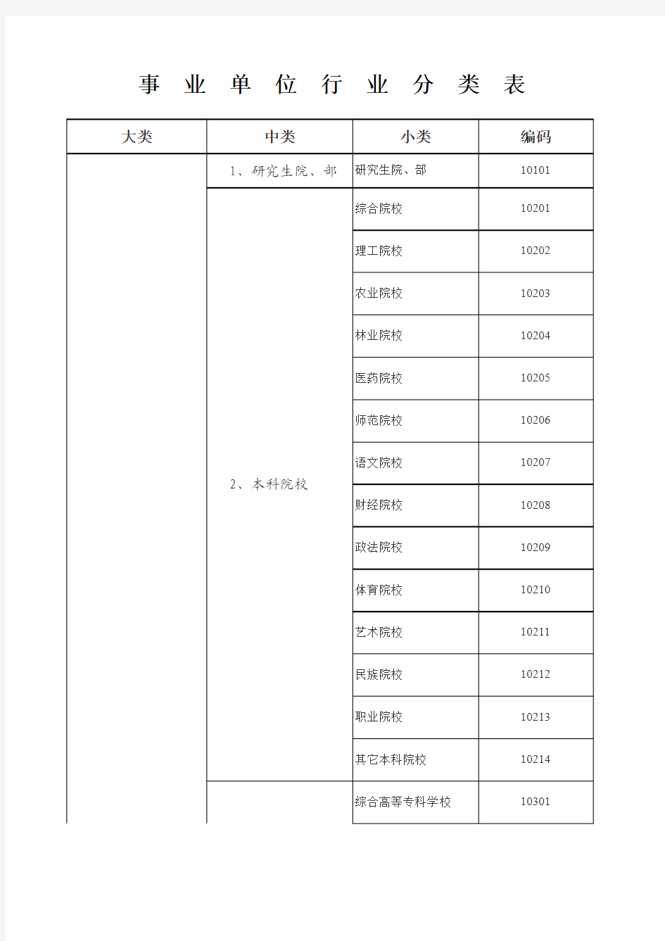 事业单位行业分类表