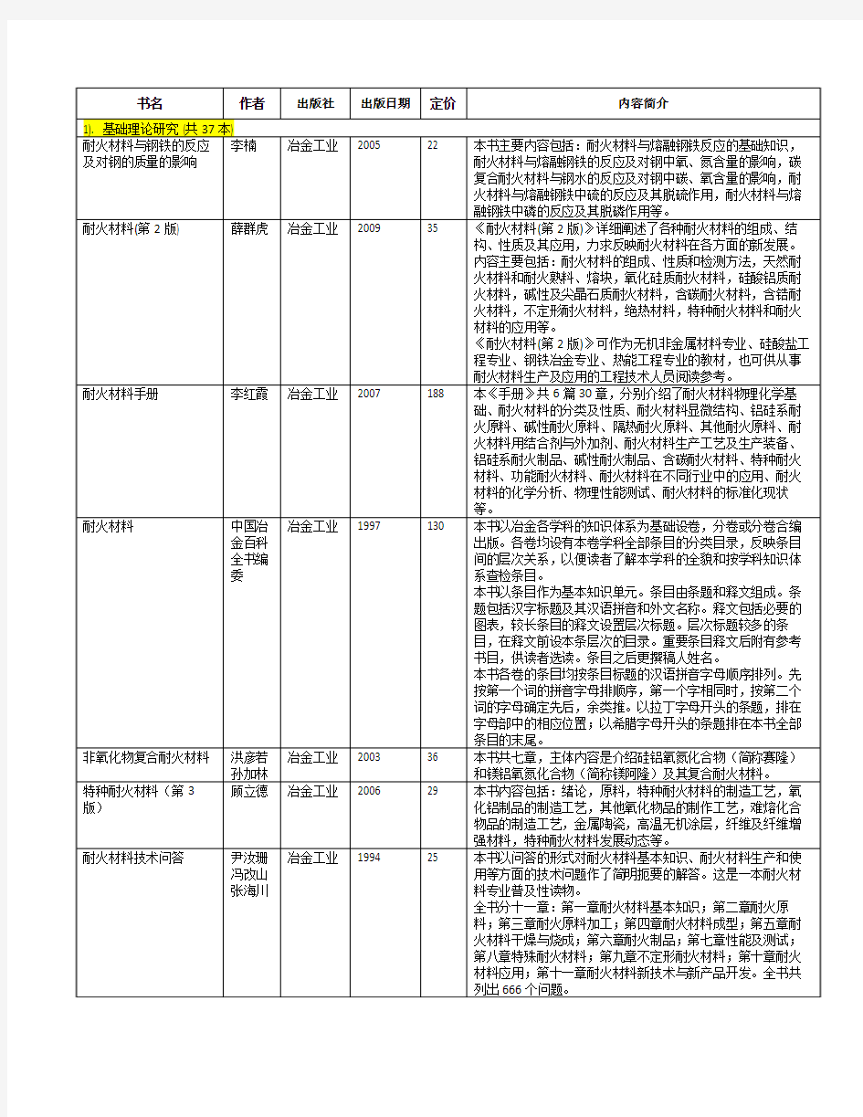 近30年来出版的耐火材料书籍汇总