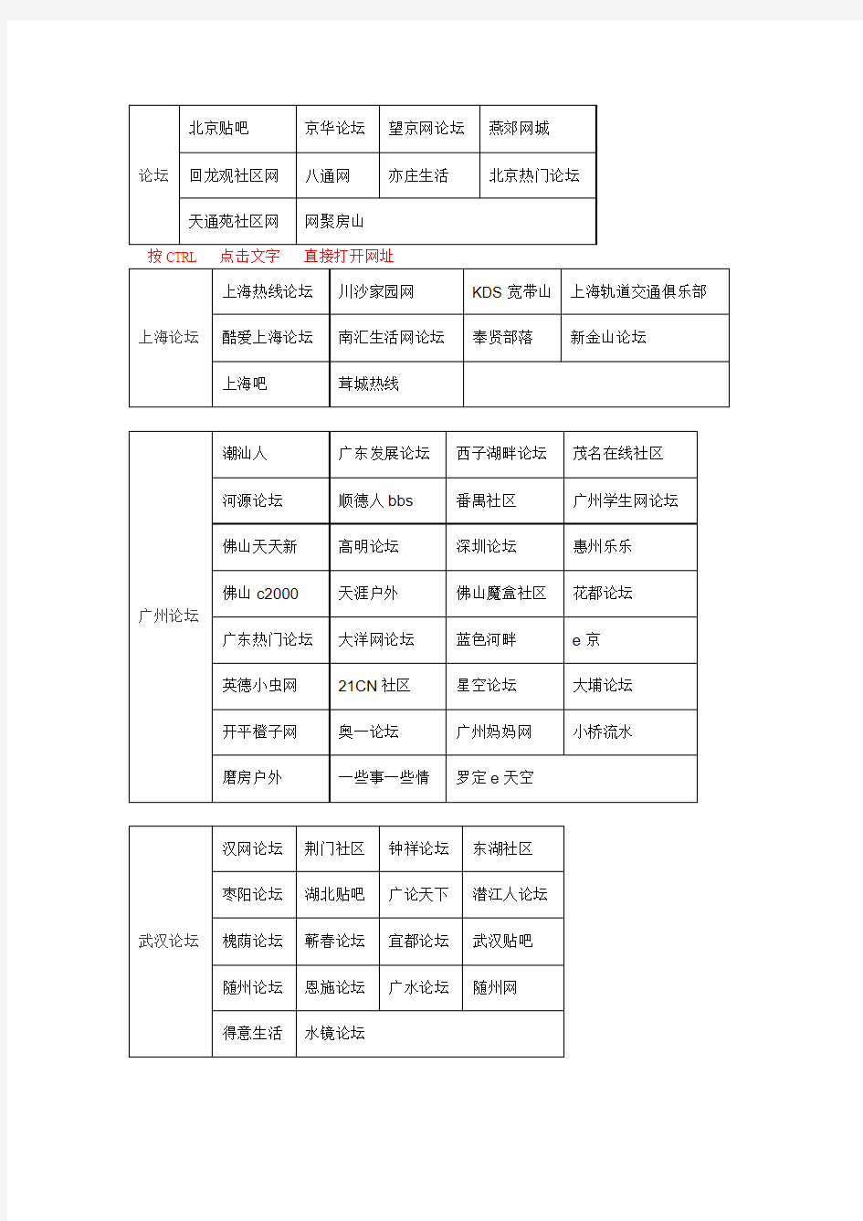 全国各地论坛网址