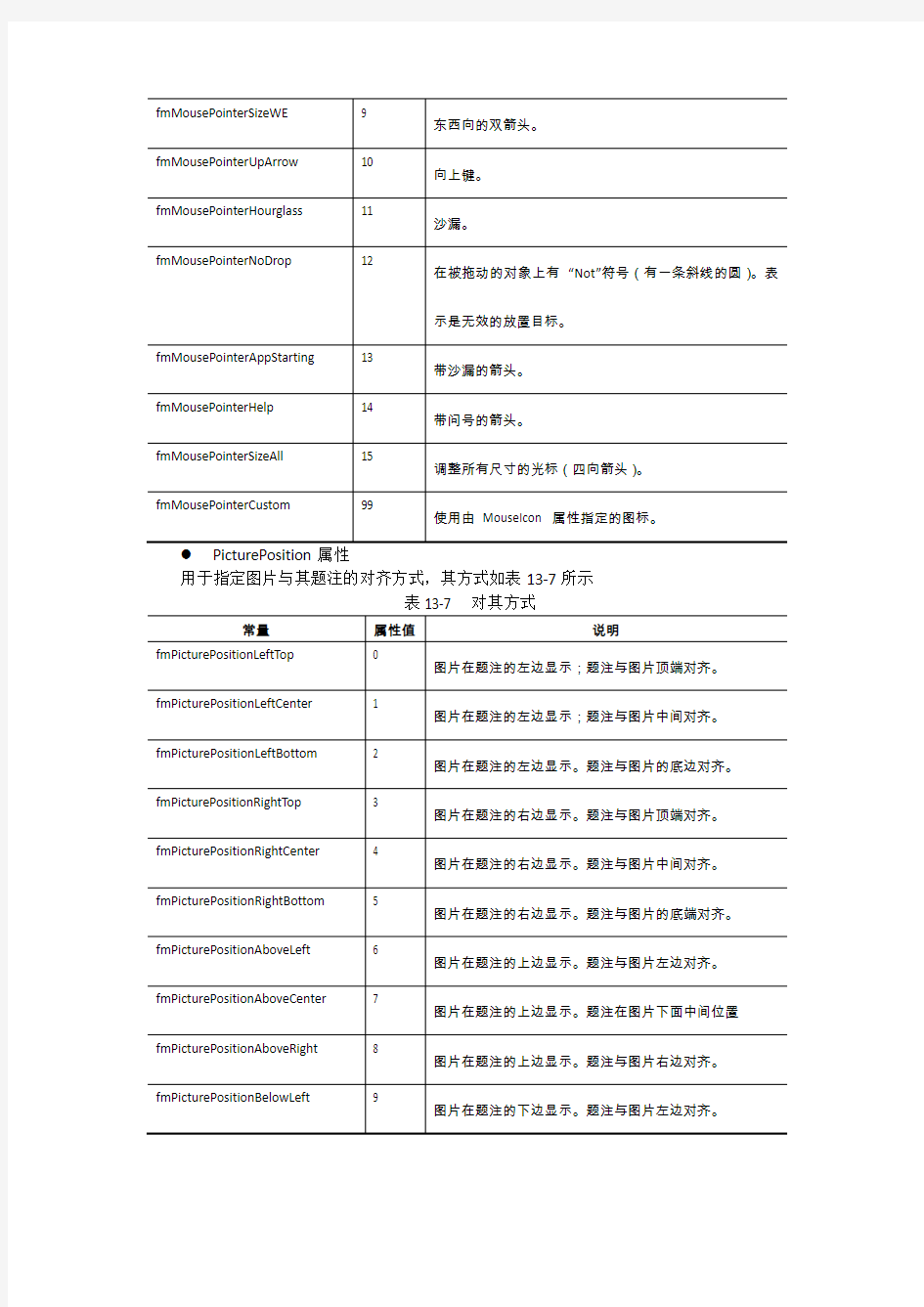 Excel VBA编程  命令按钮