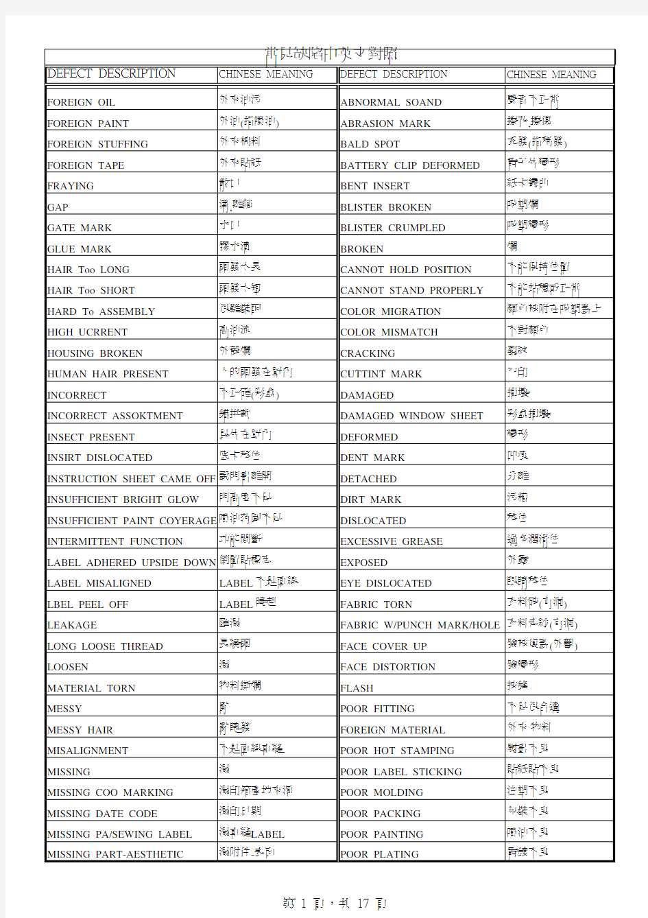 常见缺陷中英文对照