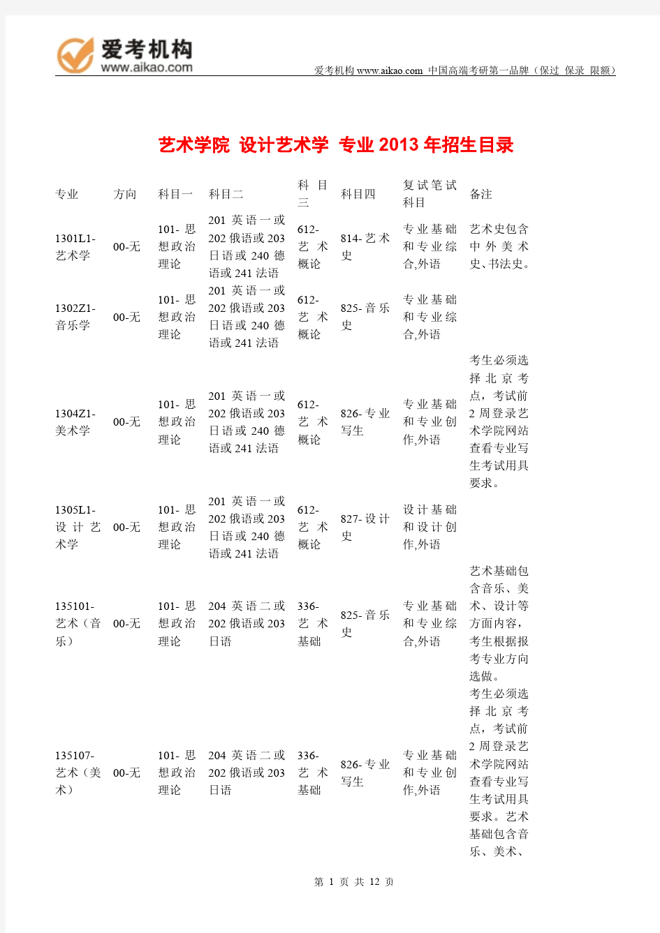 2015中国人民大学设计艺术学考研 招生人数 参考书 报录比 复试分数线 考研真题 考研经验 招生简章