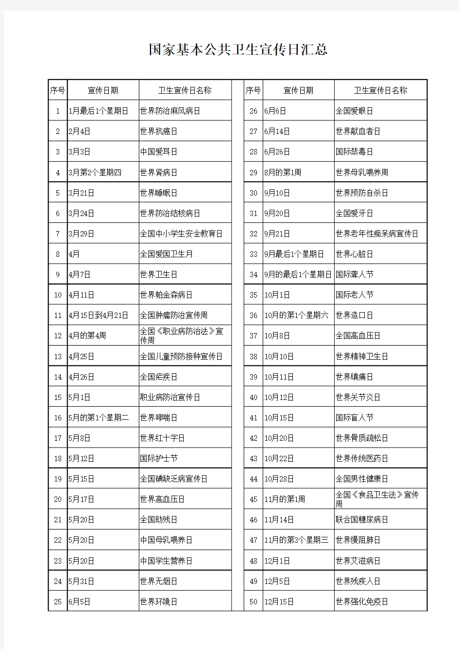 国家基本公共卫生主题宣传日