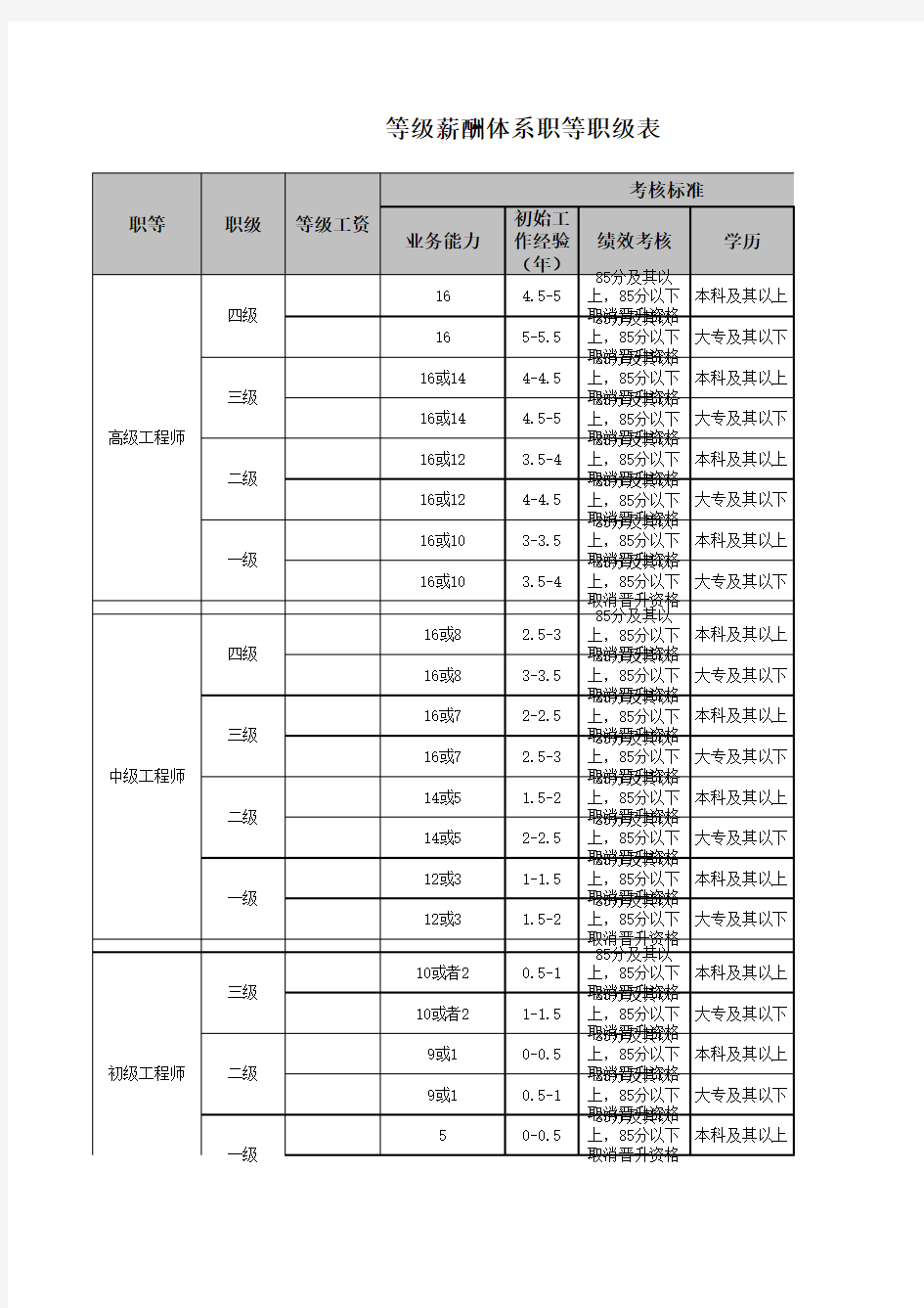 等级薪酬体系职等职级表