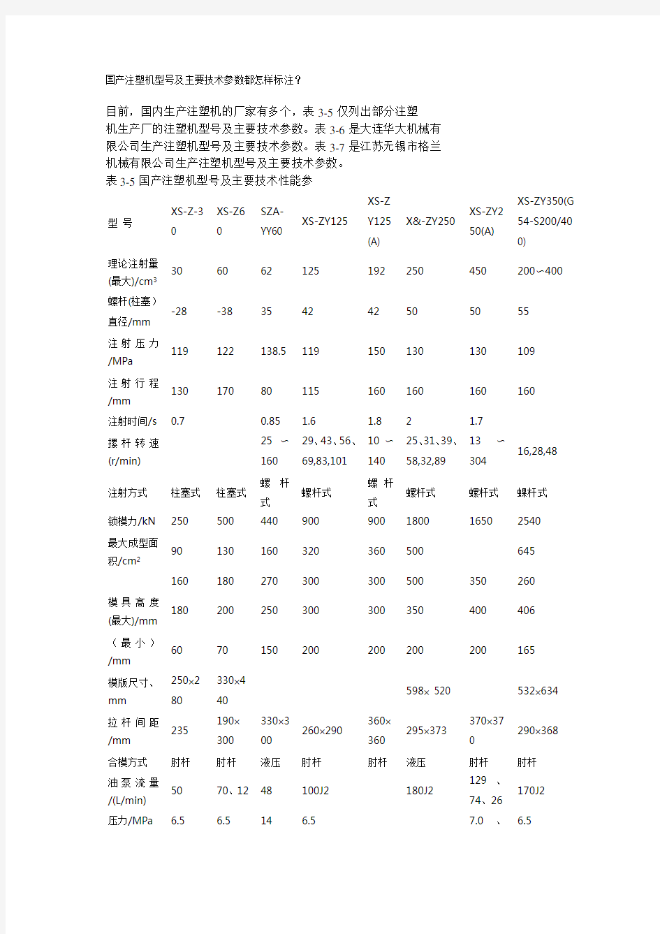 国产注塑机型号及主要技术参数