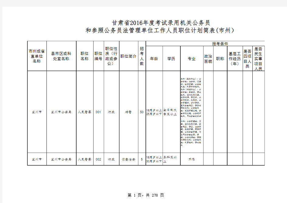 《2016年度甘肃省考试录用机关公务员和参照公务员法管理单位工作人员职位计划简表(市州)》