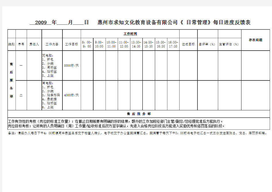 售后服务部每日进度反馈表