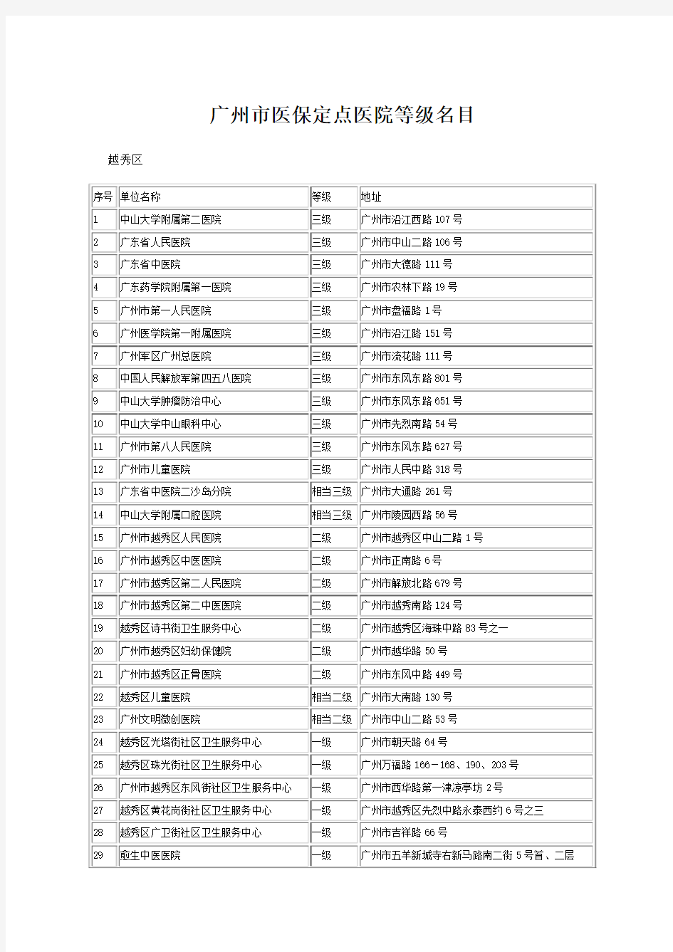 广州市医保定点医院等级名目