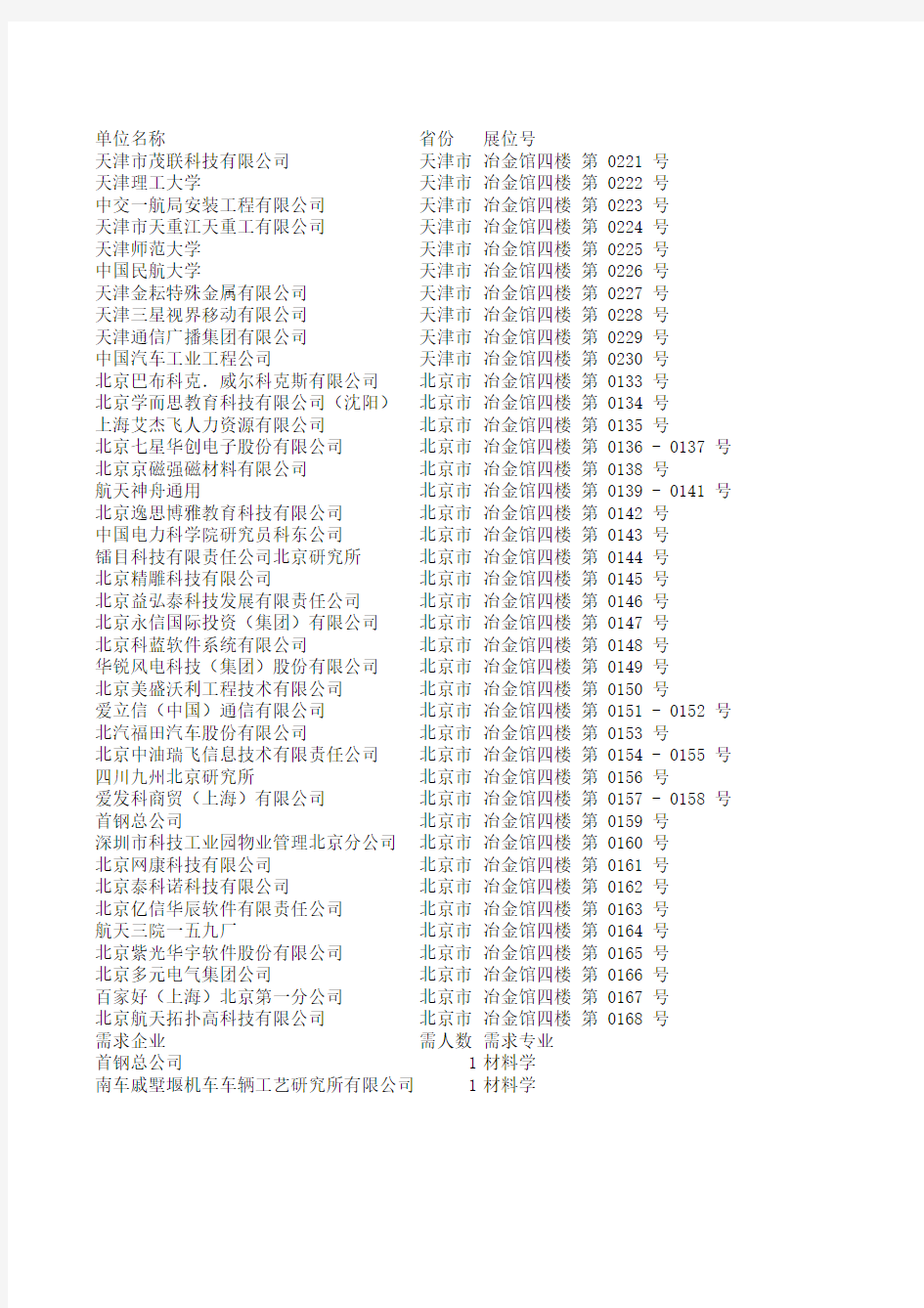 就业企业参考信息