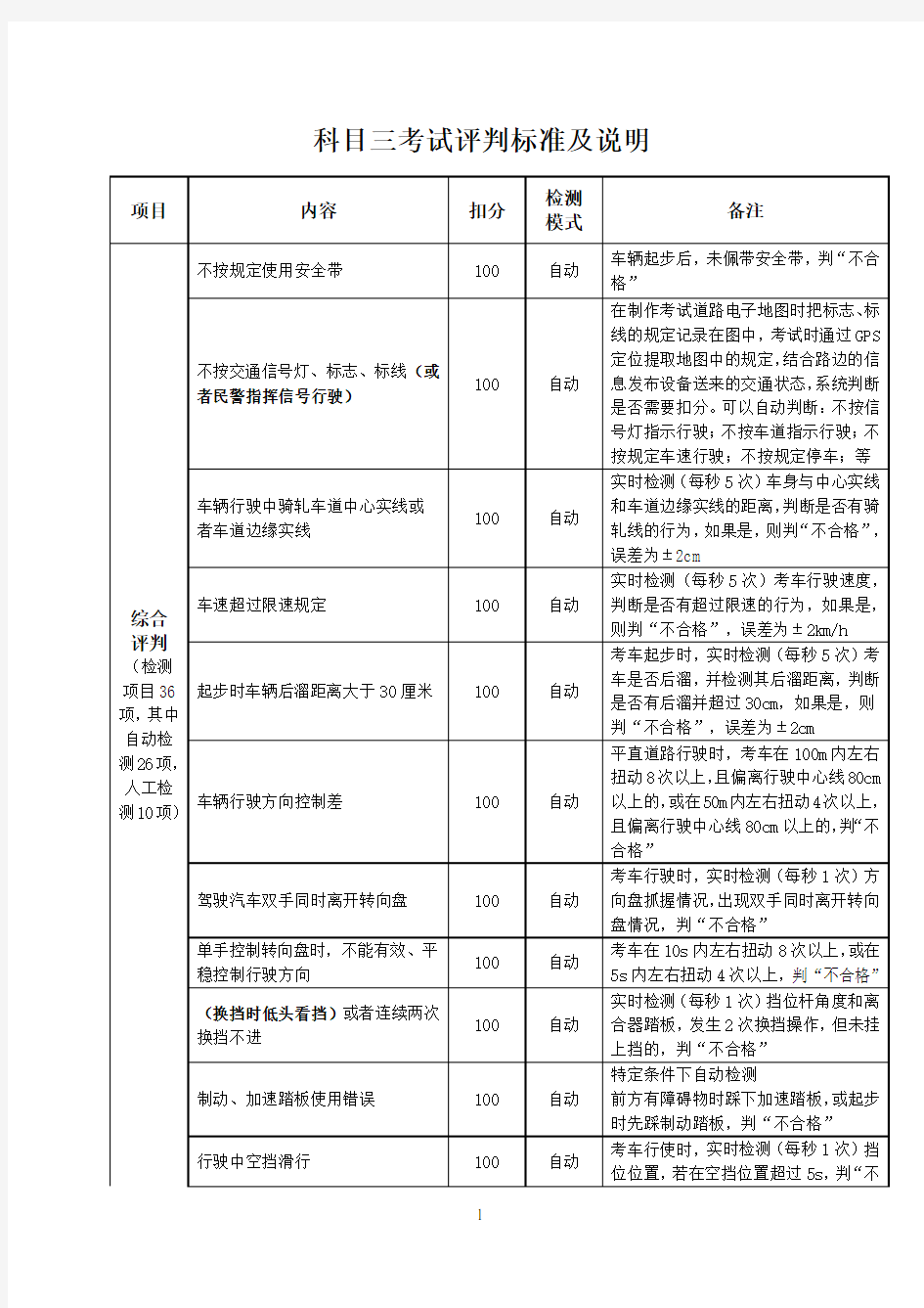 三联科目三考试扣分标准及说明