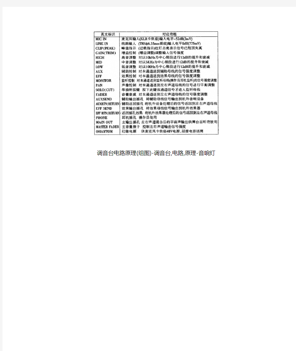 调音台使用图解_调音台功放使用图解