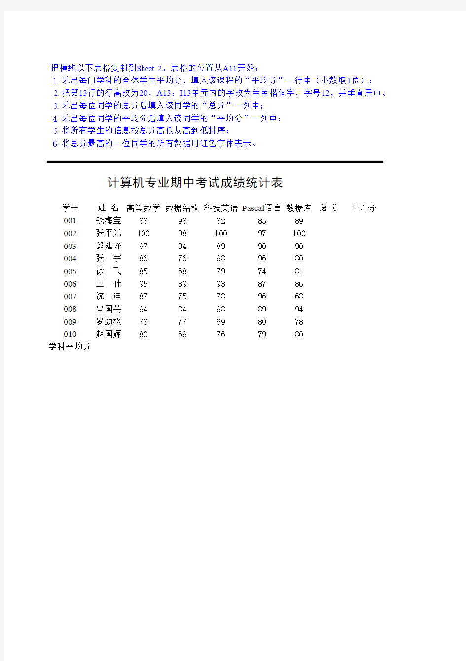 练习B-01--成绩统计表