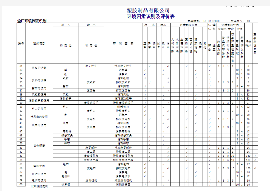 更新(汇总)环境因素识别及评价表