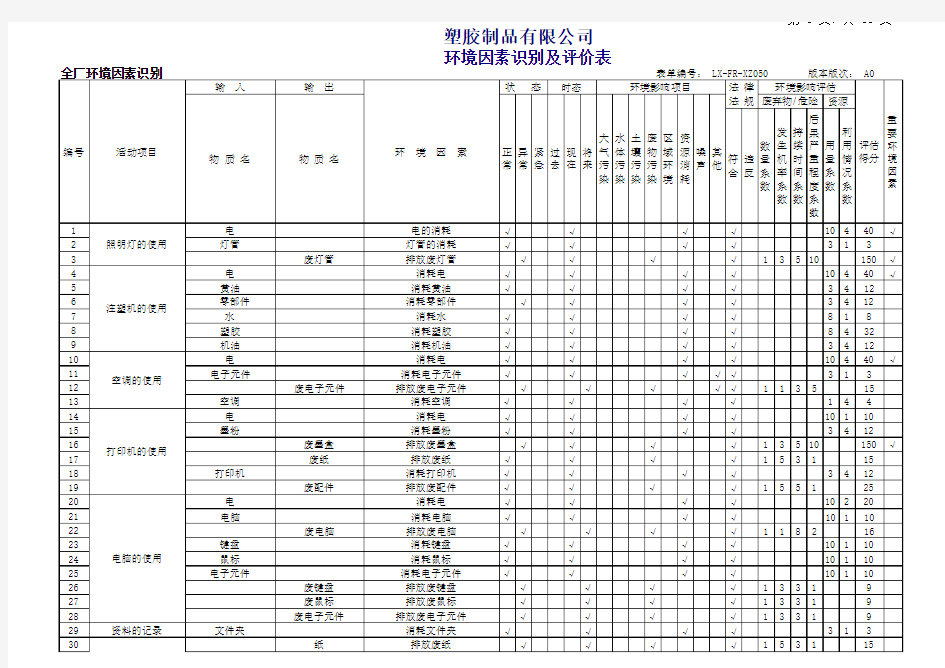 更新(汇总)环境因素识别及评价表