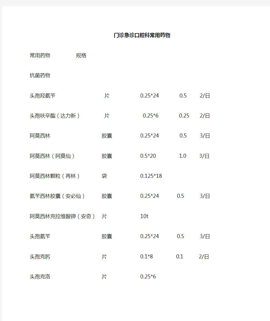 口腔科常用药物