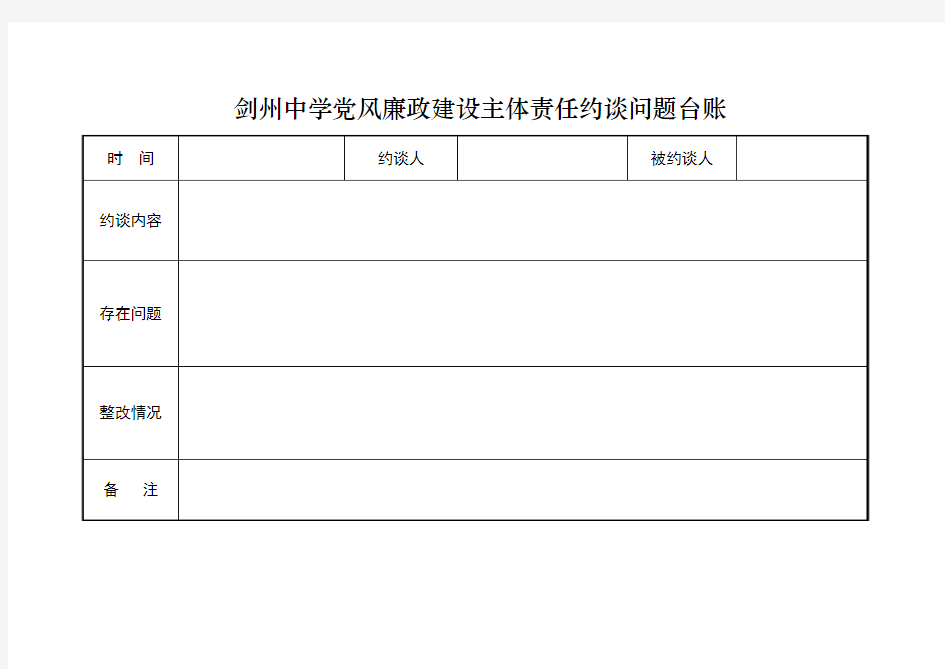 党风廉政建设主体责任约谈问题台账