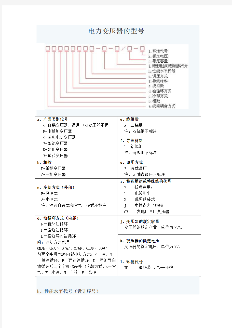 电力变压器的型号