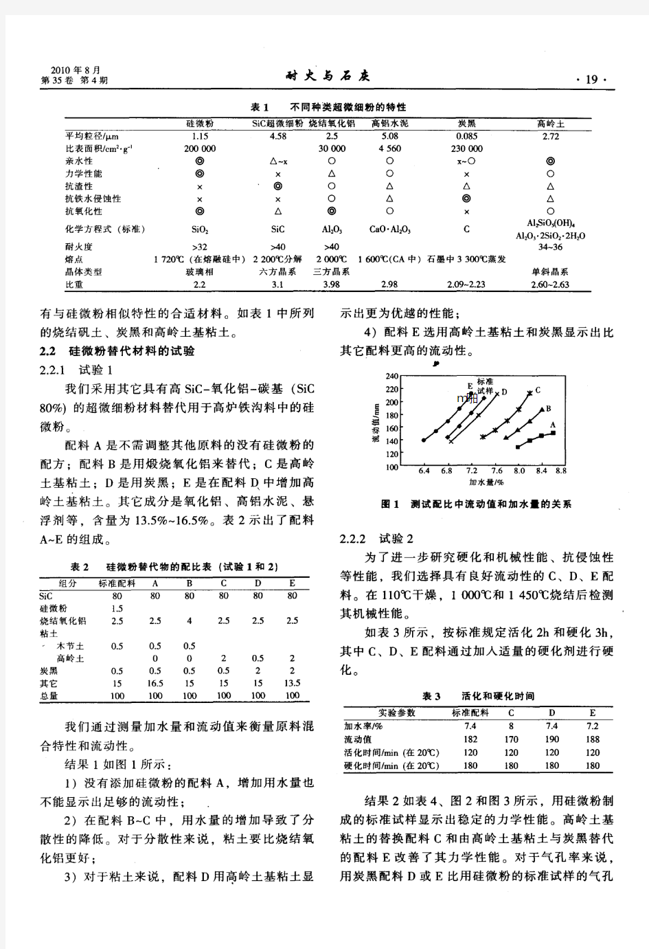 高炉出铁沟用高抗渣性浇注料的开发