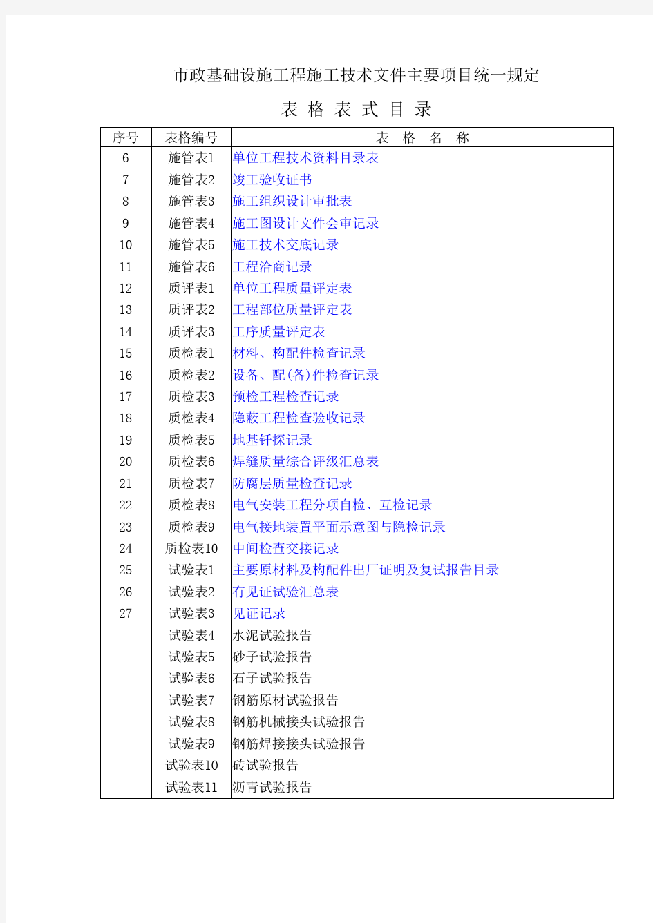 市政工程资料表格(免费完整版)[1]