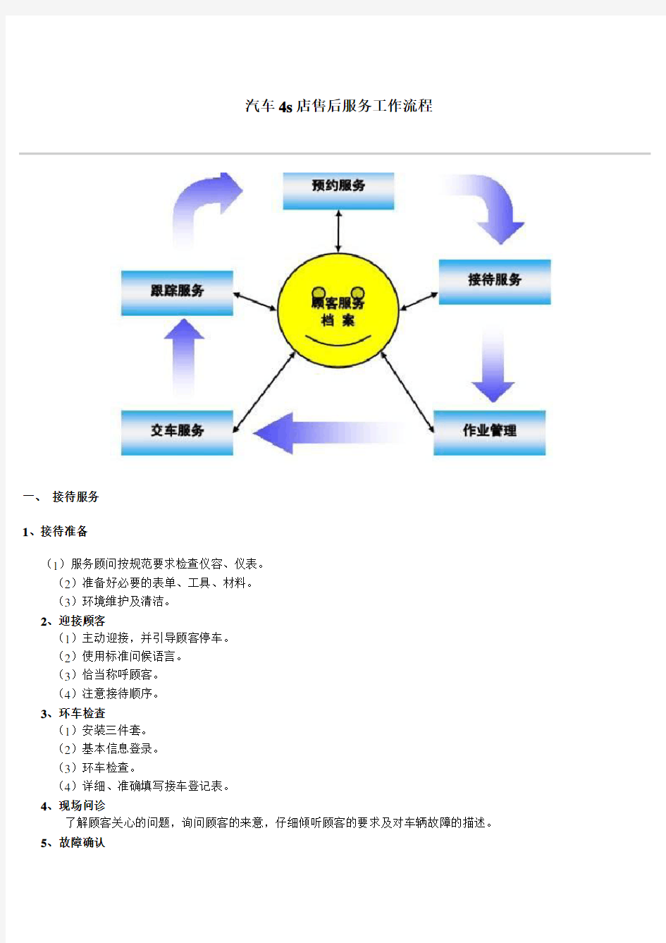 4S店工作流程