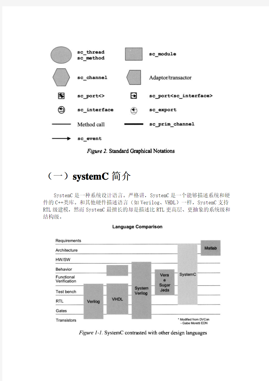 SystemC From The Ground Up学习笔记中文