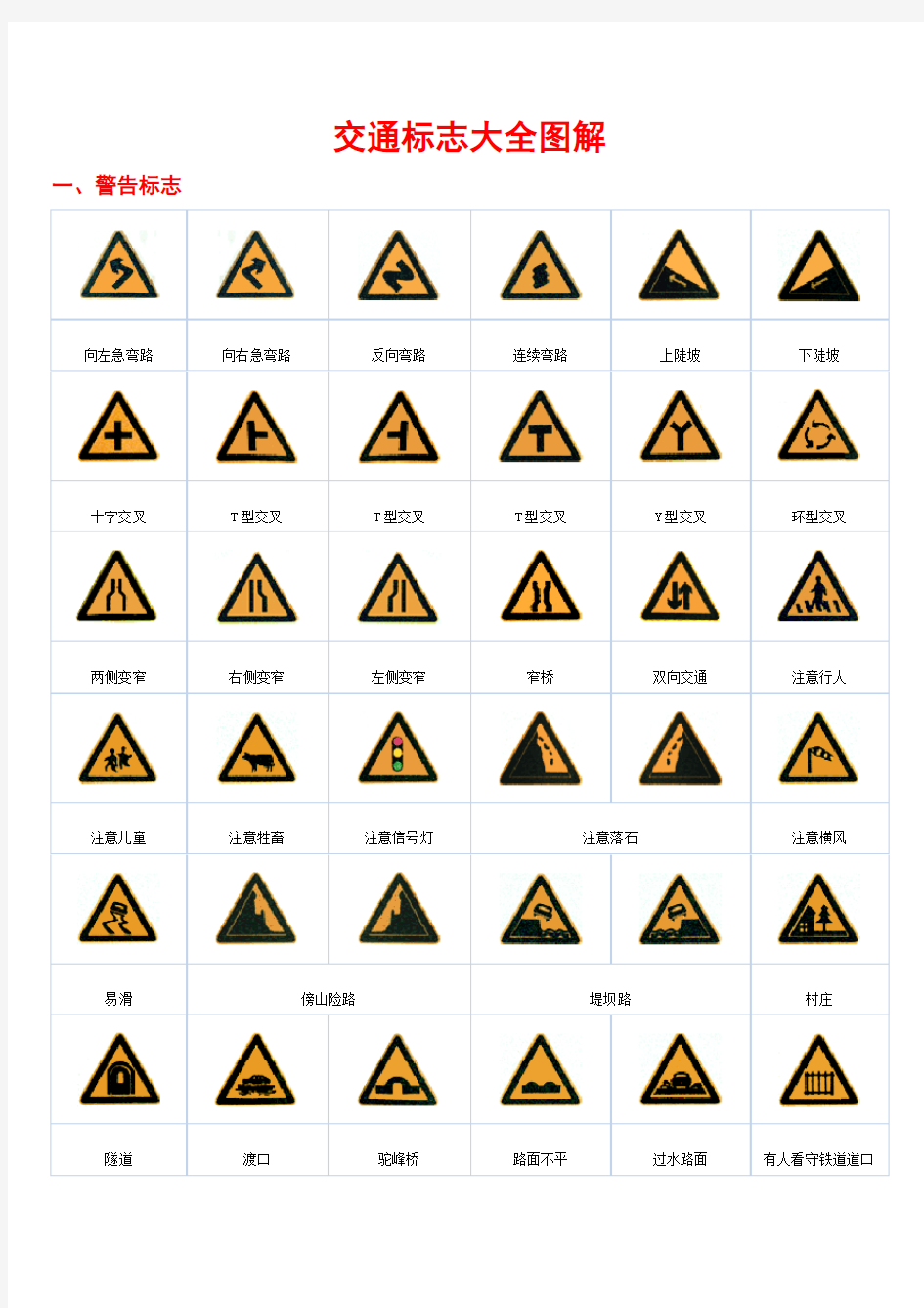 最新交通标志大全图解
