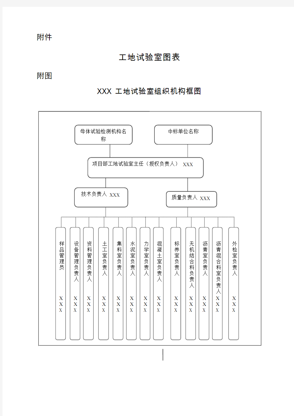 工地试验室图表