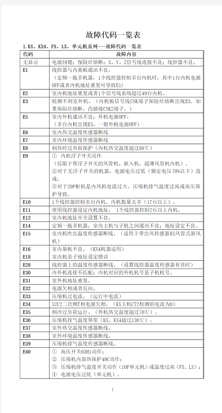 故障代码一览表