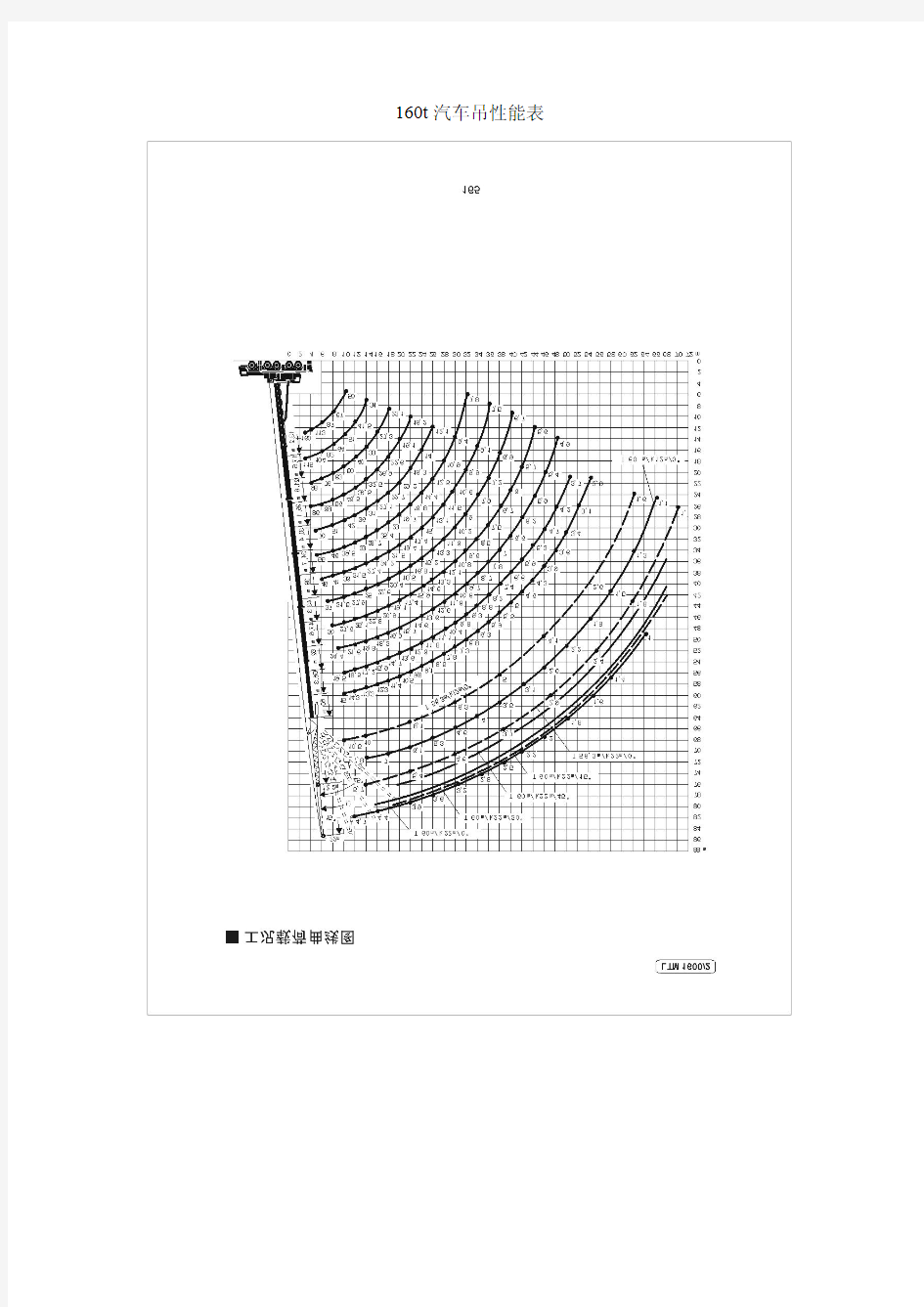 160t汽车吊性能表