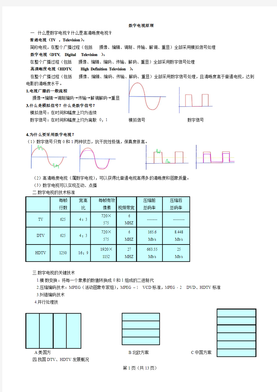 数字电视原理复习资料