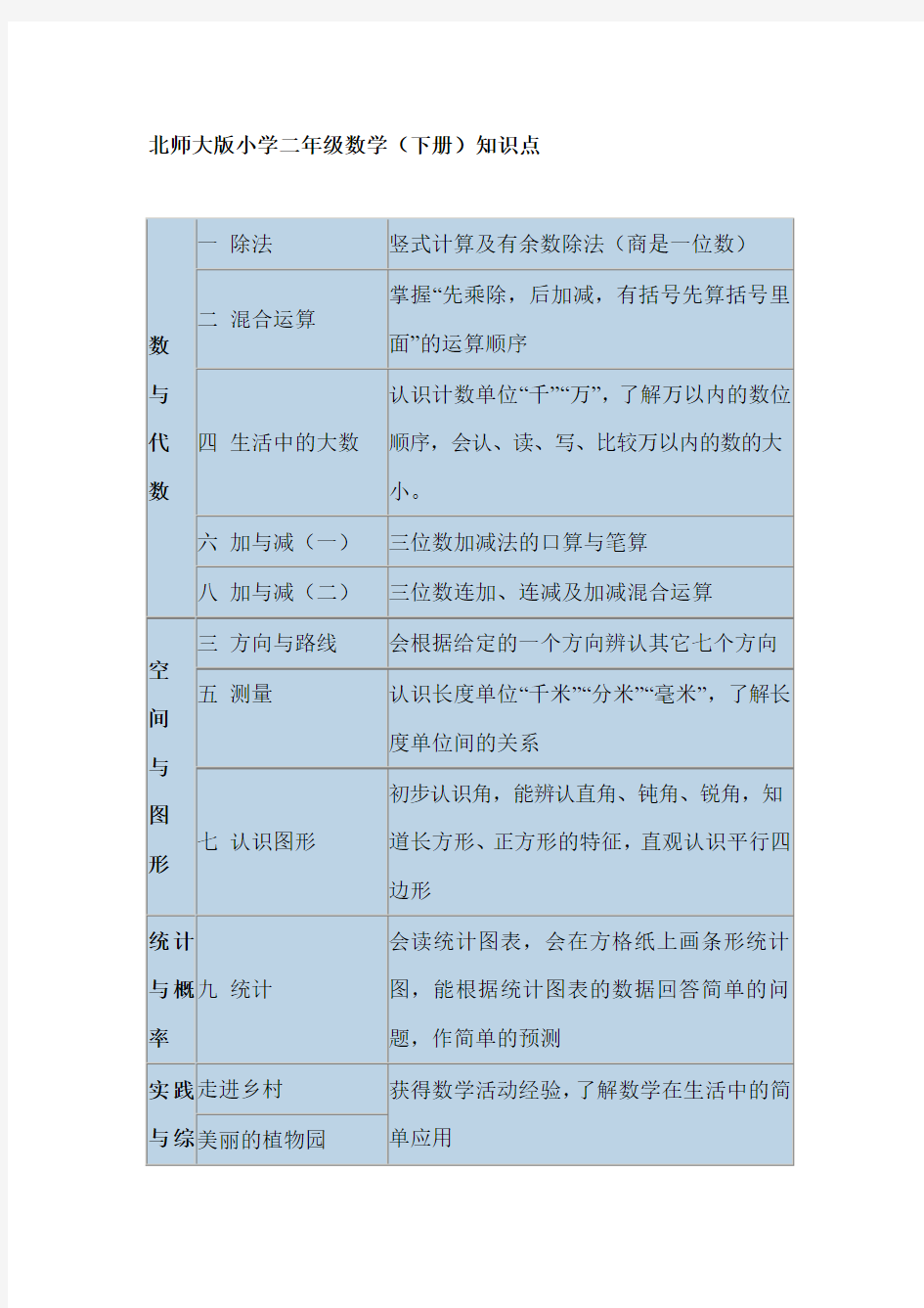 北师大版小学数学二年级下册知识点归纳