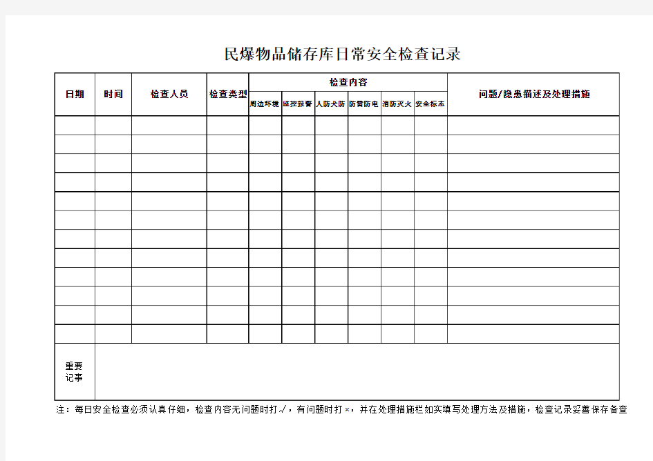 民爆储存库库管员安全检查记录