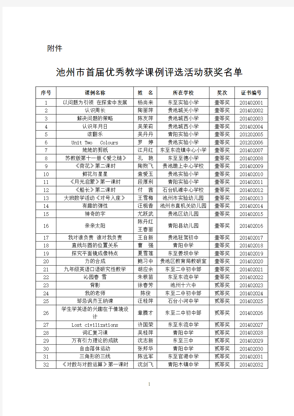 池州市首届优秀教学课例评选活动获奖名单