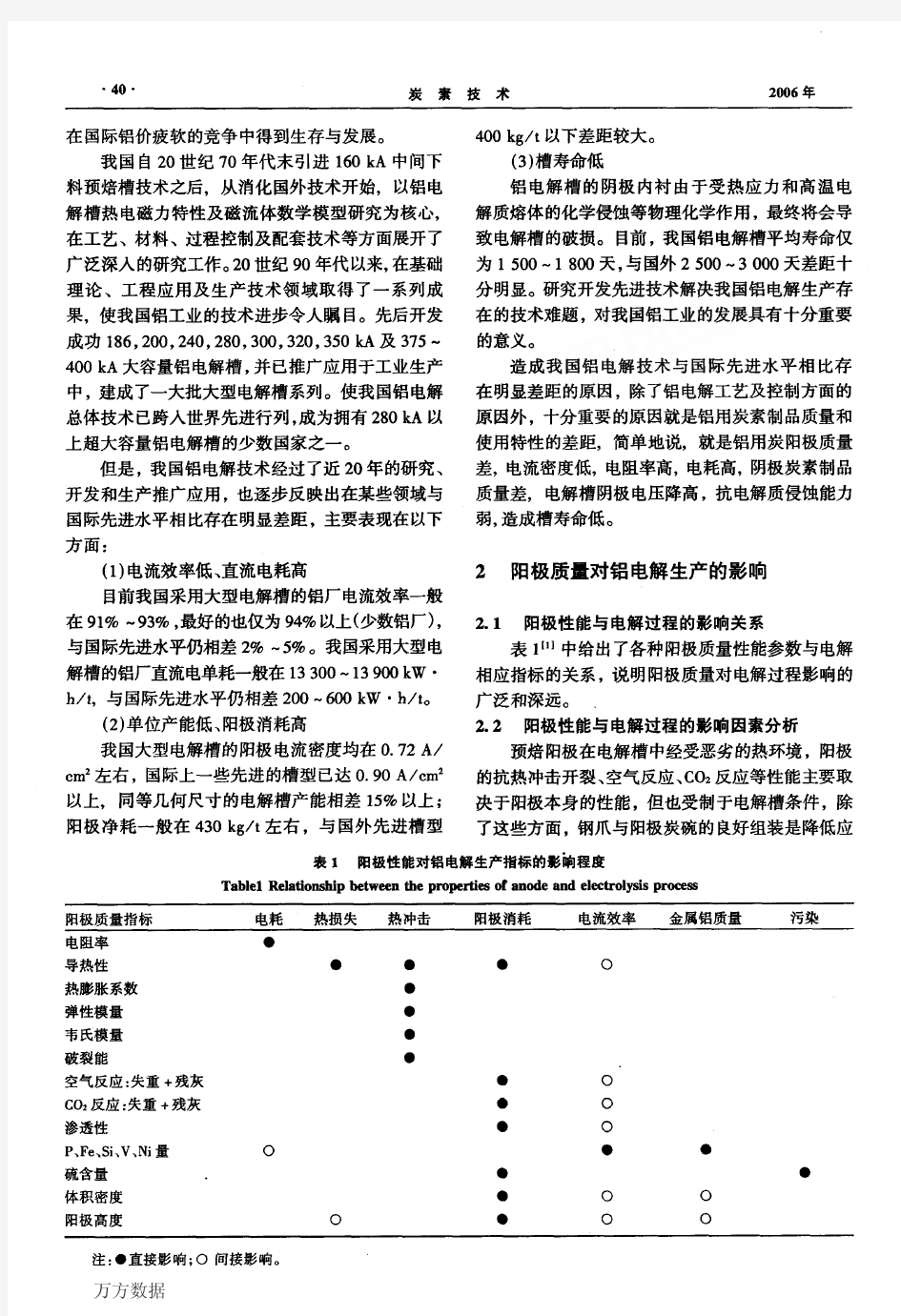 铝用炭阳极制品质量关系分析-洪建中