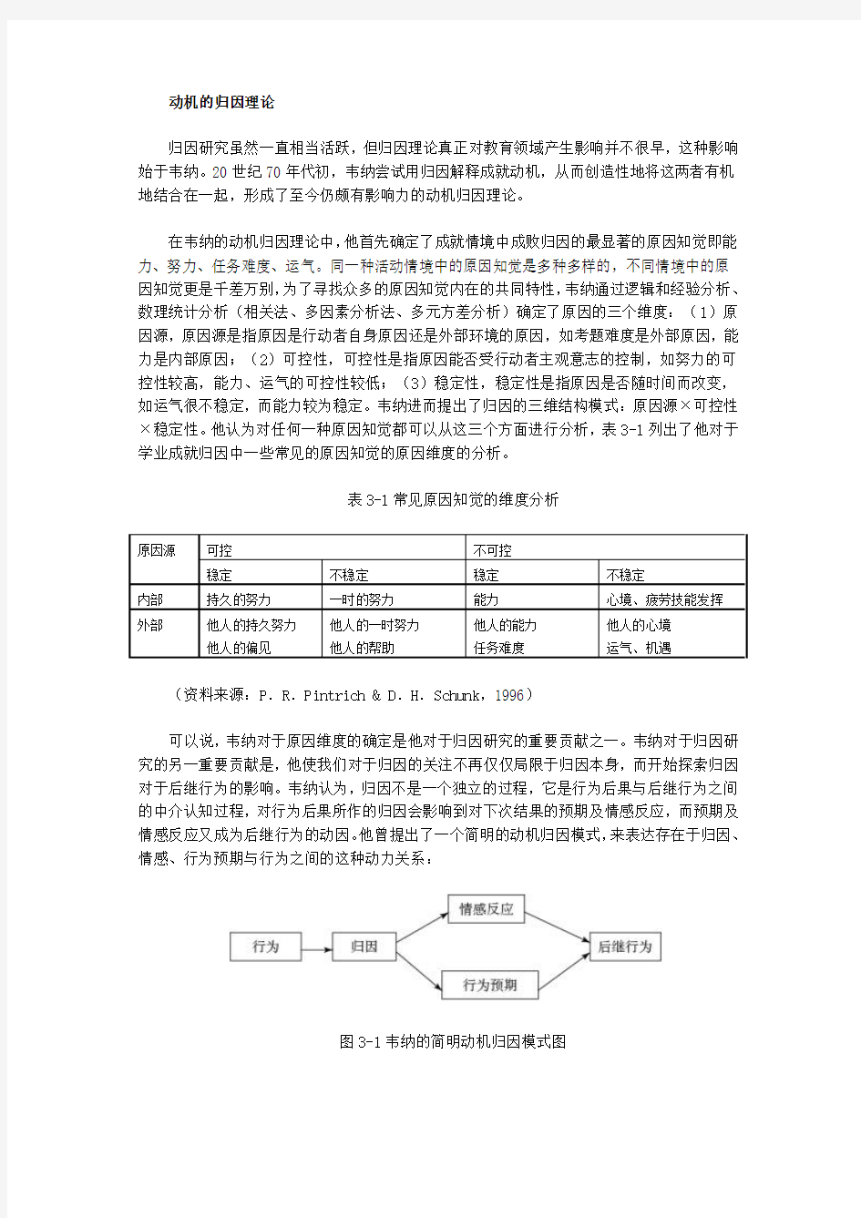 动机的归因理论