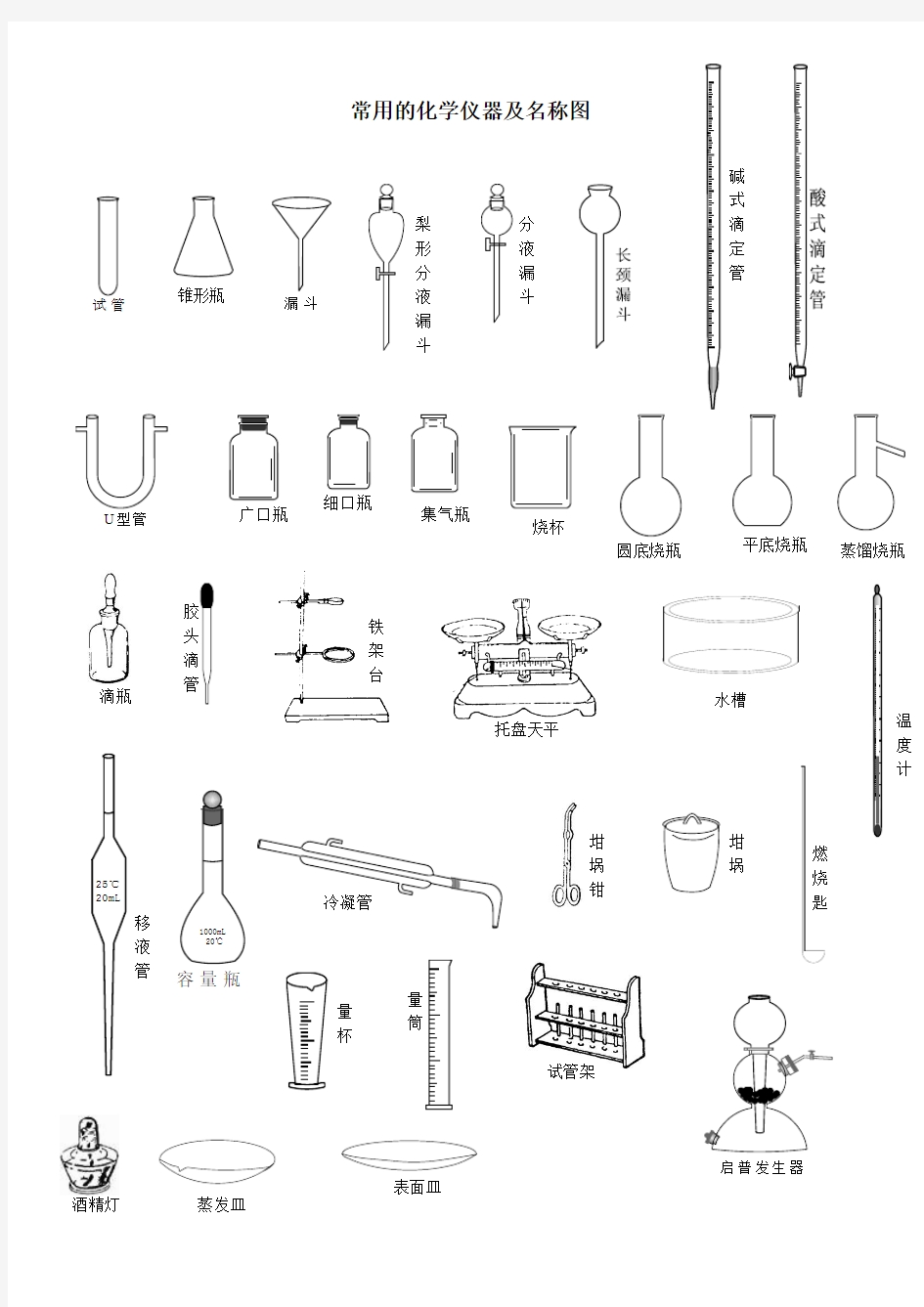 常用的化学仪器及名称图(整理)