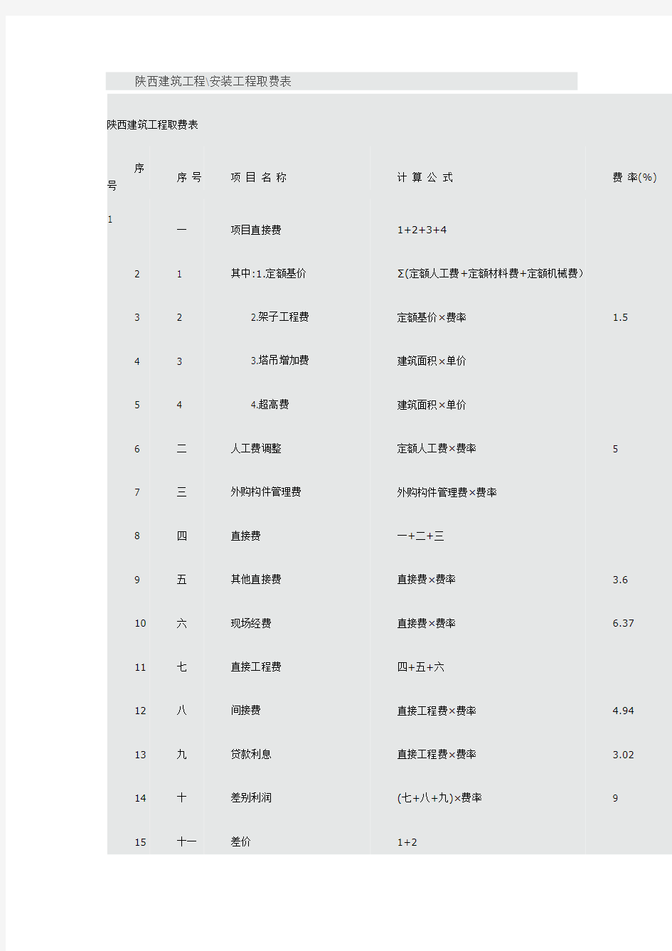 陕西建筑工程 安装工程取费表