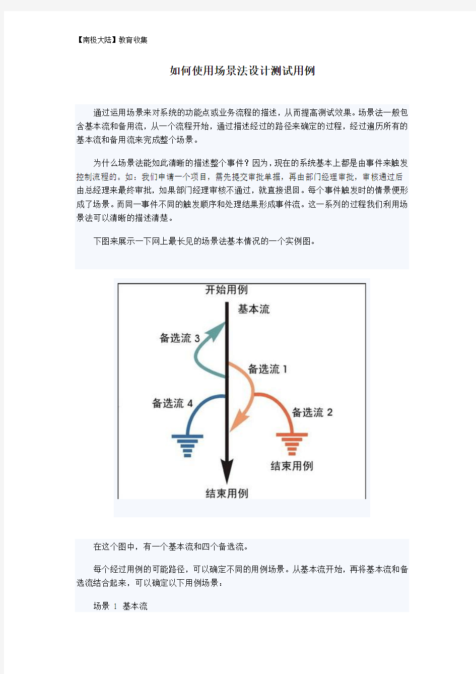 场景法设计测试用例